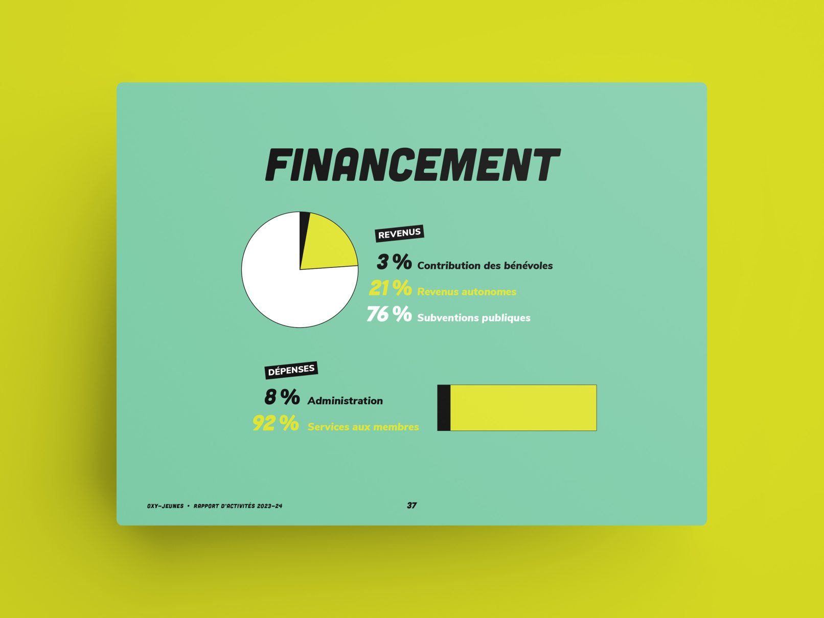 Rapport annuel Oxy-Jeunes 2024, design par Sophie Ouch