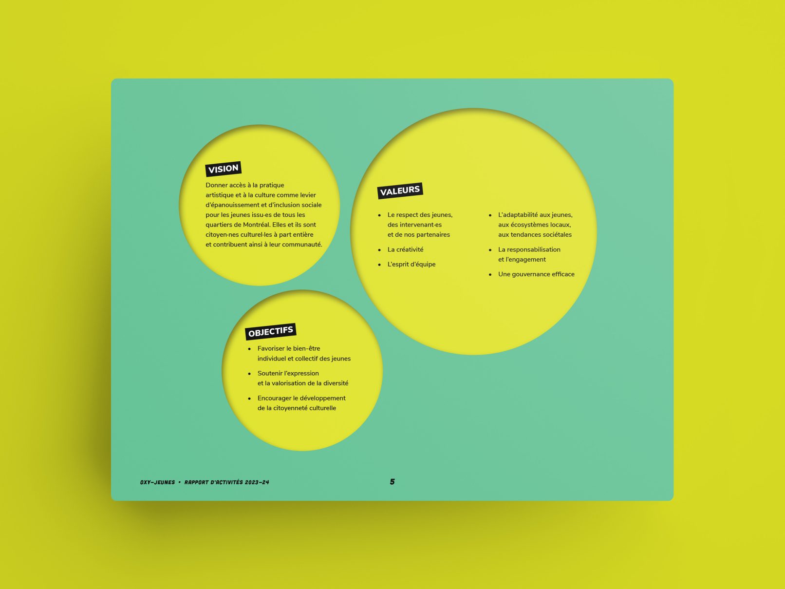 Rapport annuel Oxy-Jeunes 2024, design par Sophie Ouch