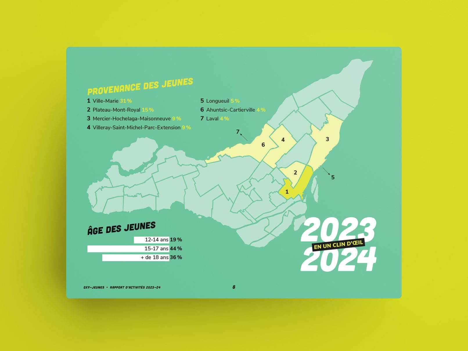 Rapport annuel Oxy-Jeunes 2024, design par Sophie Ouch