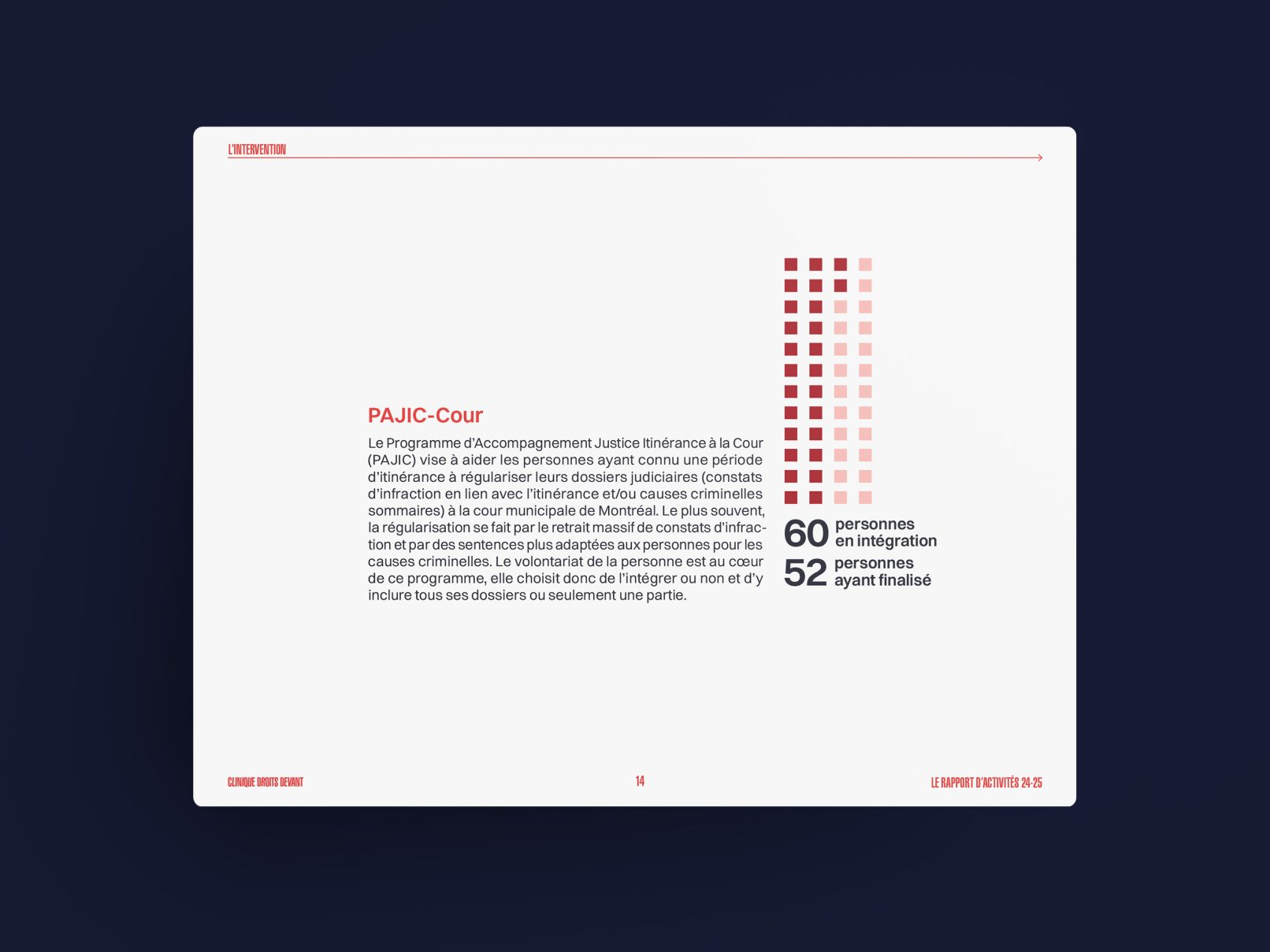 Rapport annuel de la Clinique Droits devant