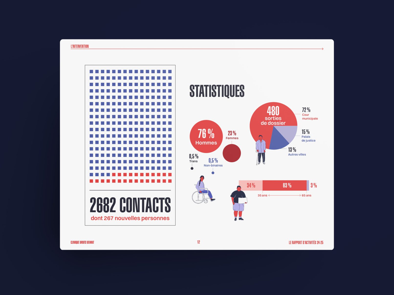 Rapport annuel de la Clinique Droits devant