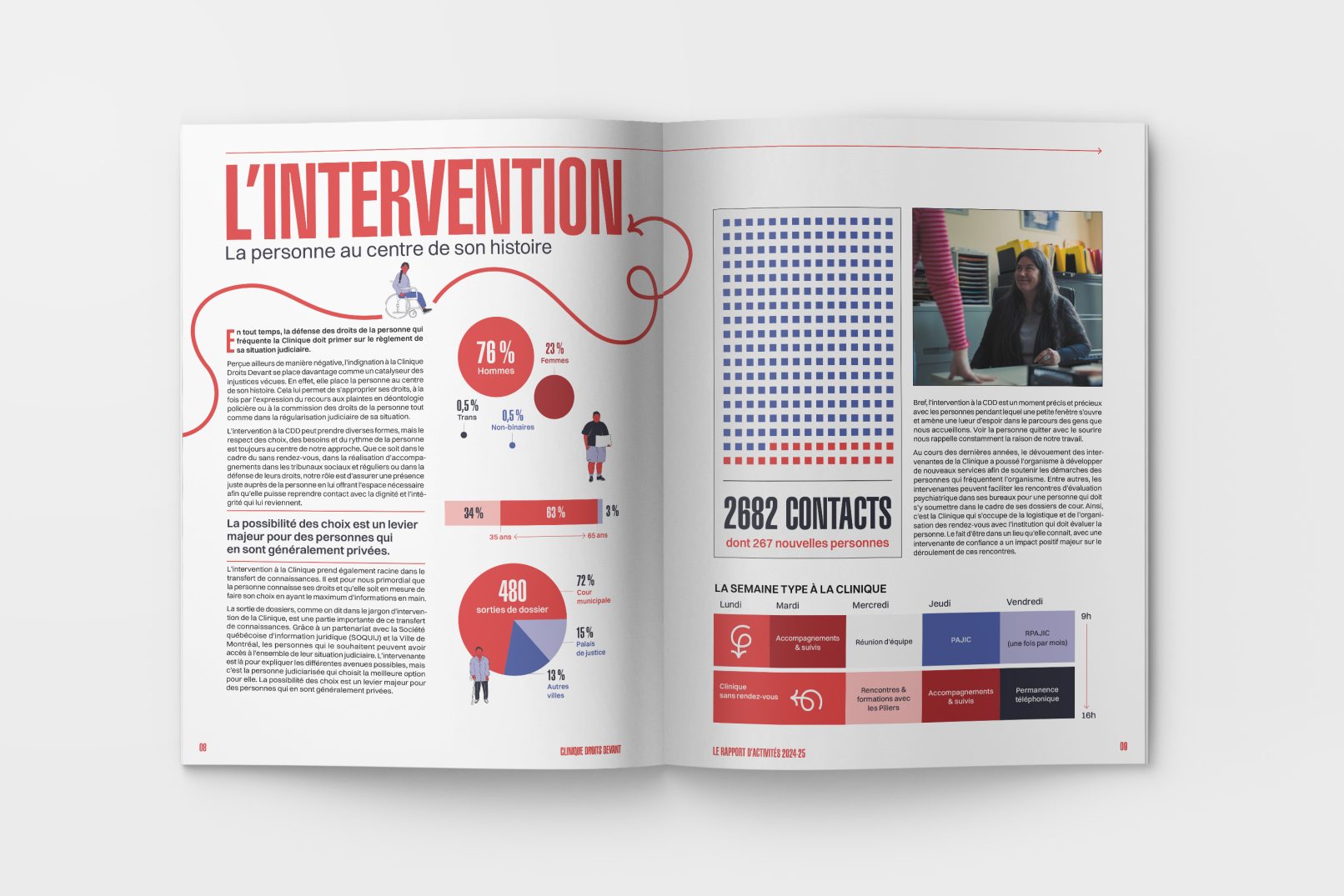 Rapport annuel de la Clinique Droits devant