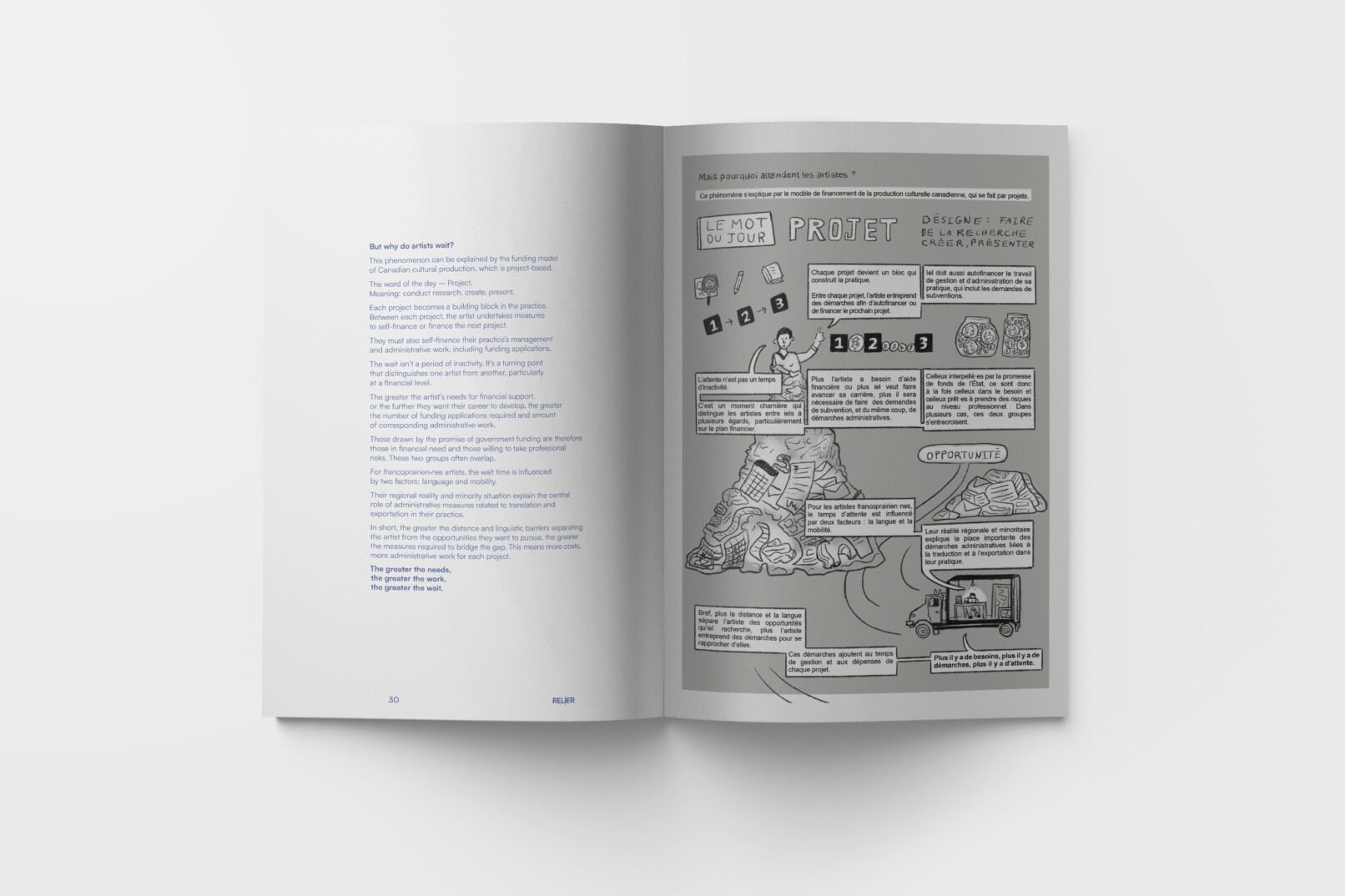 pages layout of Relier book